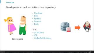 Agile Scrum Training Part 2  Roles Artifacts and Meetings [upl. by Lednar]