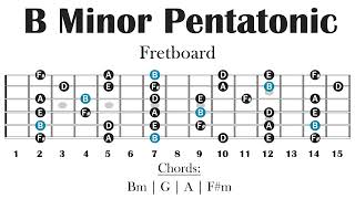 Bm Pentatonic Backing Track  Guitar Lesson [upl. by Jack]