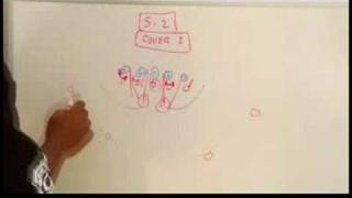 How to Play Football  How to Run a Football Defense 52 [upl. by Terencio]