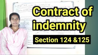 CONTRACT OF INDEMNITY Section 124 amp125 Indian Contracts Act 1872 telugu advocate sowjanya hyderabad [upl. by Orozco]