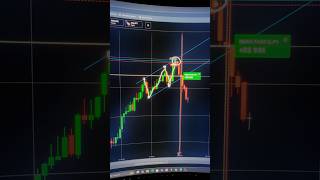 Confluência com canal 🎯🦅mercadofinanceiro forex aulastrader iqoption traderbrasil daytrading [upl. by Eceryt]