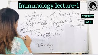 ImmunologyLecture1Types of immunityCSIRNETGATEUGCNETBiologieTutorials [upl. by Vogel]