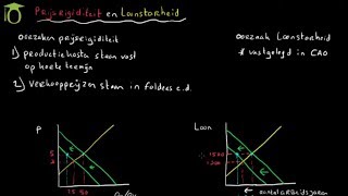 Oorzaak en effecten prijsrigiditeit en loonstarheid economie uitleg [upl. by Talyah]