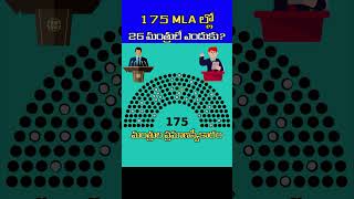 175 మంది MLAల్లో 26 మంత్రులే ఎందుకు shorts cm cabinetminister facts politics oathceremony [upl. by Atina191]