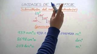 Conversiones Unidades Superficie [upl. by Nunes]