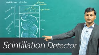 What is a Scintillation Detector [upl. by Shara]