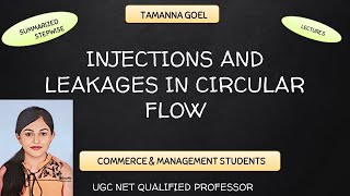 Injections and leakages  Circular flow of Income  BBA  Bcom  12  11  Lecture 5 [upl. by Lepine]