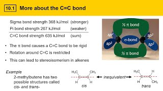 101 Review of Alkene Structure Classification and Stability [upl. by Eitak]