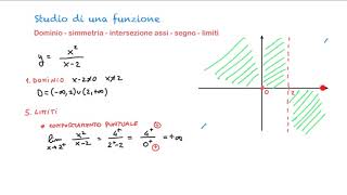 Studio di funzione razionale fratta  1 [upl. by Nellaf]