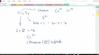 Naming Multivalent and Polyatomic Compounds [upl. by Nathanial632]