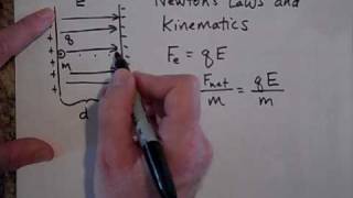 Accelerating a Charged Particle Between Two Charged Plates [upl. by Fricke]