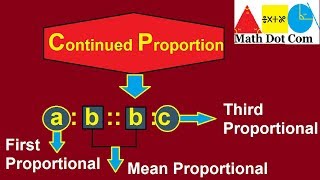 What is Continued Proportion  Math Dot Com [upl. by Wager]