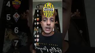 Top 10 blind SERIE A 2024  2025 Qual è la squadra migliore Parte 3 shorts seriea football [upl. by Mckinney233]