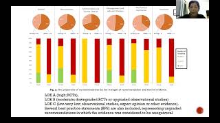 HOW DO I MANAGE SEPSIS IN 2023 [upl. by Notlek386]