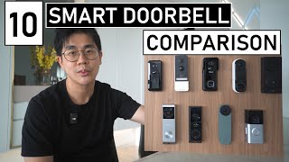 2024 ULTIMATE Smart Video Doorbell Test Review [upl. by Gnut]