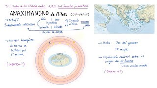 Filosofía de ANAXIMANDRO de Mileto Español [upl. by Leiahtan]