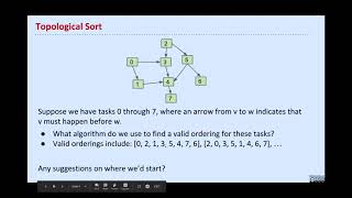 CS61B Fall 2020  Lecture 28  Reductions and Decomposition [upl. by Emerald]