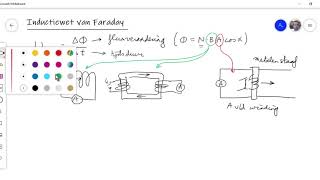 544 Inductiewet van Faraday [upl. by Milinda]