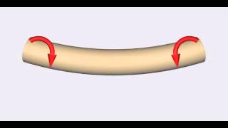 Deformation of a Ductile Material [upl. by Chirlin]