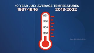 Comparing Utahs current temperatures to 50 years ago [upl. by Aneeuqahs]