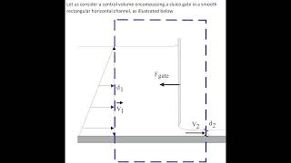 Hydraulics of a Sluice Gate [upl. by Anelac]