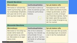 Ideologier Klassis og økonomisk liberalismeLuk samfundet op [upl. by Placido330]