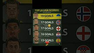 La liga top scorers now vs then ☠️ shortsvideo laliga trending edit fyp [upl. by Acinomal]