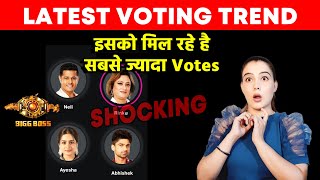 Bigg Boss 17 Latest Voting Trend  Isko Mil Rahe Sabse Jyada Votes [upl. by Nyre512]