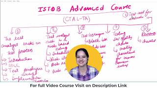 ISTQB Certified Tester Advanced Level Test Analyst CTALTA [upl. by Rubi]