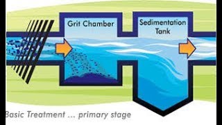 33  Grit Chamber  Sewage Treatment  Civil  ESE  GATE  Vishal Sir  ERP Bhopal [upl. by Atteuqehs]