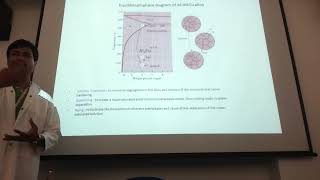 Precipitation Hardening in an Aluminium Alloy [upl. by Avner216]