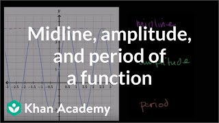 Midline amplitude and period of a function  Graphs of trig functions  Trigonometry  Khan Academy [upl. by Raddi]