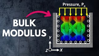 How I DETERMINED the BULK MODULUS of a BCC Lattice Structure [upl. by Romeon]