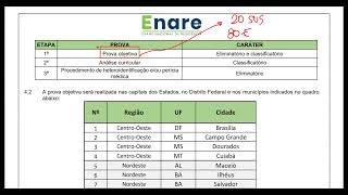 ANÁLISE EDITAL ENARE 2024 [upl. by Labors984]