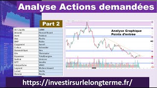 Analyse Actions demandées Part2 LVMH PERNOD RICARDpar ordre alphabétique [upl. by Lime]