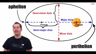 Keplers Laws of Planetary Motion [upl. by Suiradal]