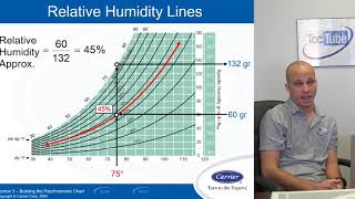 How to Read a Psychrometric Chart [upl. by Straub]