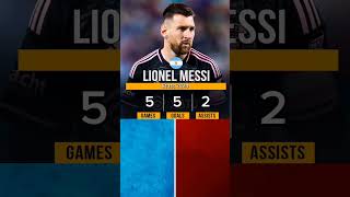 Lionel Messi Stats 2024 August football messi argentina [upl. by Boru77]