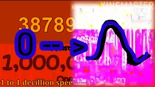 Numbers 1 to 1 Decillion 64x Speed Absolute Infinity Times All Parts [upl. by Niemad600]