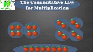 Math Commutative Law Song Week 22 [upl. by Ainej]