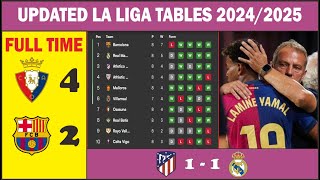 LA LIGA TABLE UPDATED TODAY  LA LIGA TABLE AND STANDING 20242025 [upl. by Oenire]