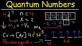 Quantum Numbers  The Easy Way [upl. by Idoc]