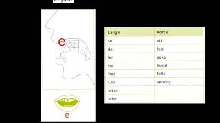 Norske bokstaver og uttale [upl. by Aivad924]