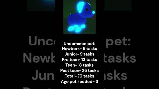 Adopt Me Tasks and Age Potions required to make different level pets FULL GROWN [upl. by Emolas]