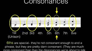 Intervals consonant and dissonant [upl. by Spears]