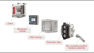 The Flowserve Logix 3800 Digital Valve Positioner [upl. by Arratoon]