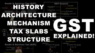 GST Bill Explained  Summary Mechanism History Architect GST Council Structure [upl. by Nalloh240]