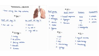 BRONCHOGENIC CARCINOMA NOTES  ONE PAGE NOTE  RESPIRATORY  MEDICINE  4TH PROFF  MBBS [upl. by Swainson244]