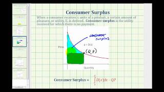 Ex Consumer Surplus [upl. by Htebezile]