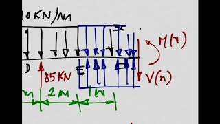 Bending Moment and Transverse Shear Diagrams  Example 1  Part II  Macauleys Method [upl. by Neitsirhc]